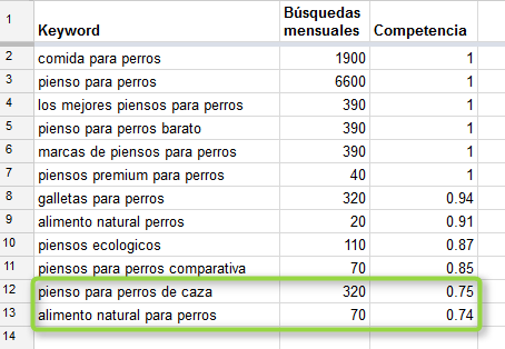 palabra clave SEO para ecommerce