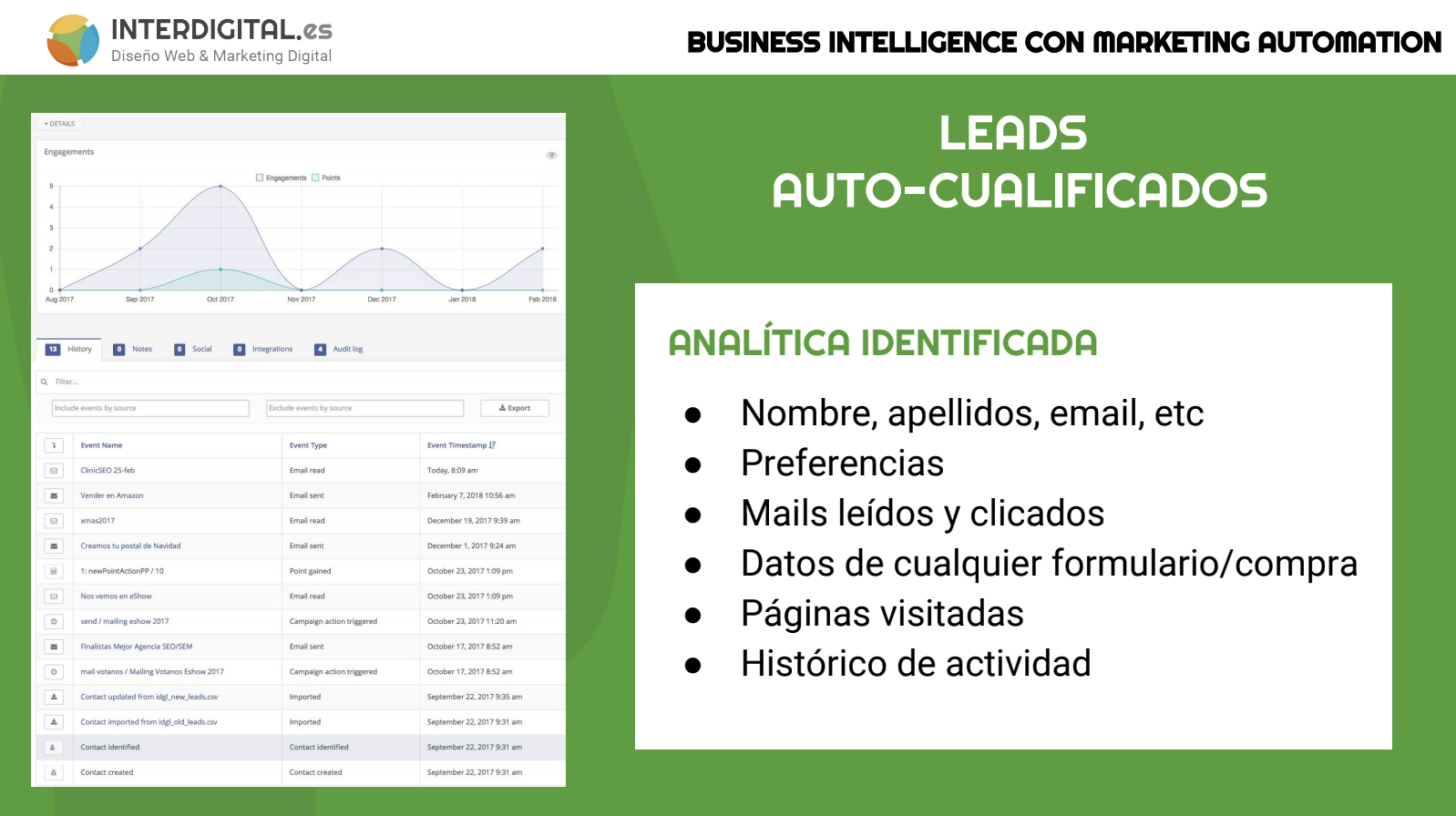 Marta Soler - Leads Cualificados